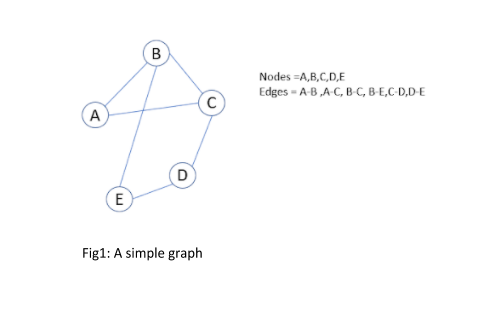یک گراف ساده
