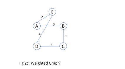 گراف وزن دار