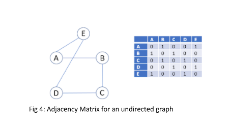 ماتریس جهت دار