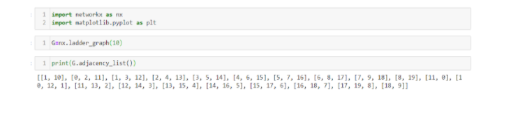 ماتریس مجاورت